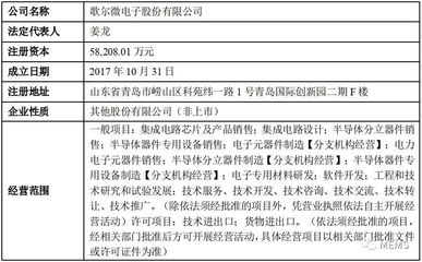 歌尔微电子股份分拆至深交所创业板上市