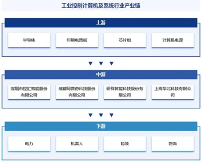 中国工业控制计算机及系统行业发展策略、市场环境及未来前景分析预测——兼论电力电子元器件制造的协同演进